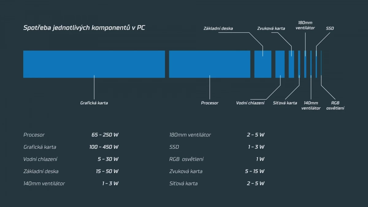 jak-spravne-vybrat-pocitacovy-zdroj-tipy-a-triky-1-5-screenshot.webp