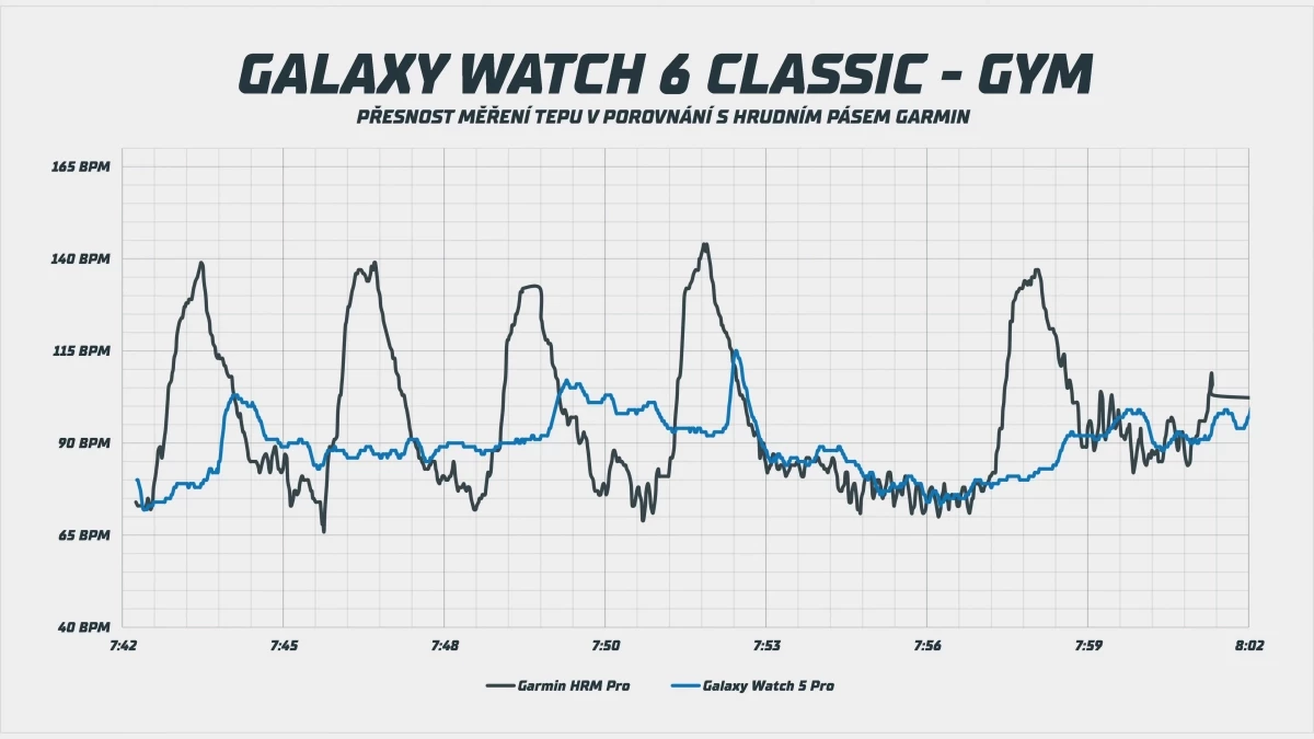 galaxy-watch6-recenze-v1-5-6-screenshot.webp