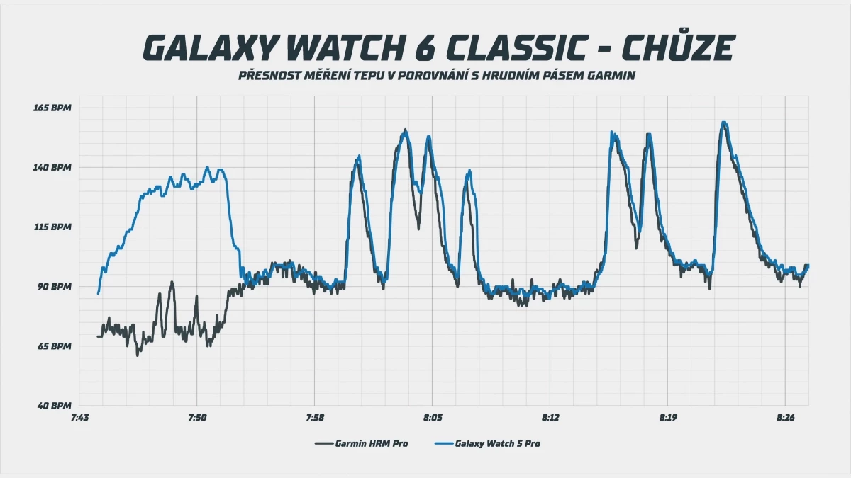 galaxy-watch6-recenze-v1-4-45-screenshot.webp
