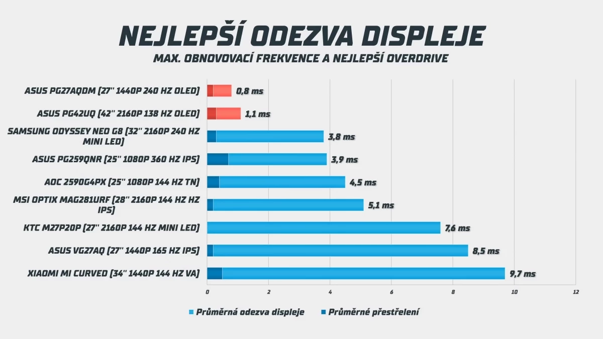 velke-srovnani-monitoru-ips-va-tn-oled-a-mini-led-8-40-screenshot.webp