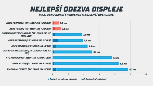 velke-srovnani-monitoru-ips-va-tn-oled-a-mini-led-8-40-screenshot.webp