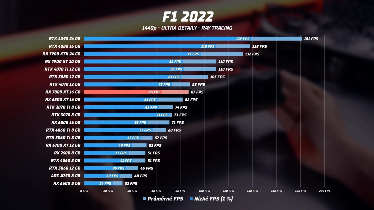 nejvyhodnejsi-graficka-karta-amd-radeon-rx-7800-xt-8-21-screenshot.webp