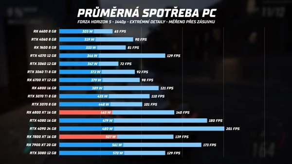 nejvyhodnejsi-graficka-karta-amd-radeon-rx-7800-xt-7-8-screenshot.webp