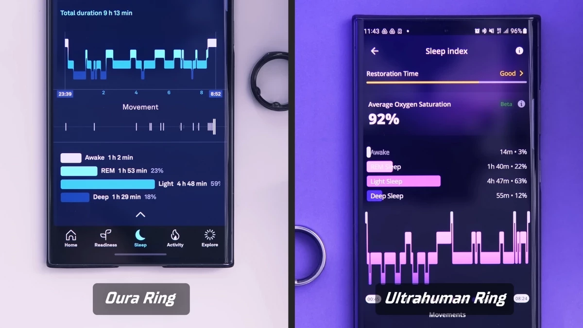 muj-novy-oblibeny-chytry-prsten-ultrahuman-ring-9-22-screenshot.webp