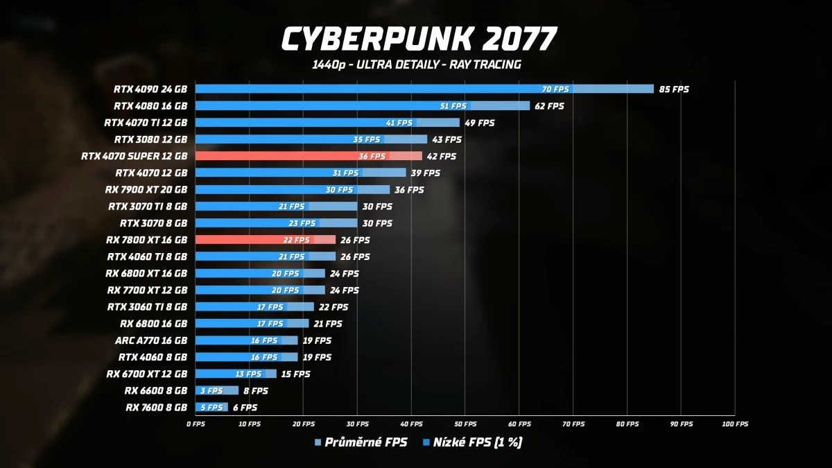 tohle-je-graficka-karta-kterou-chcete-5-26-screenshot.webp