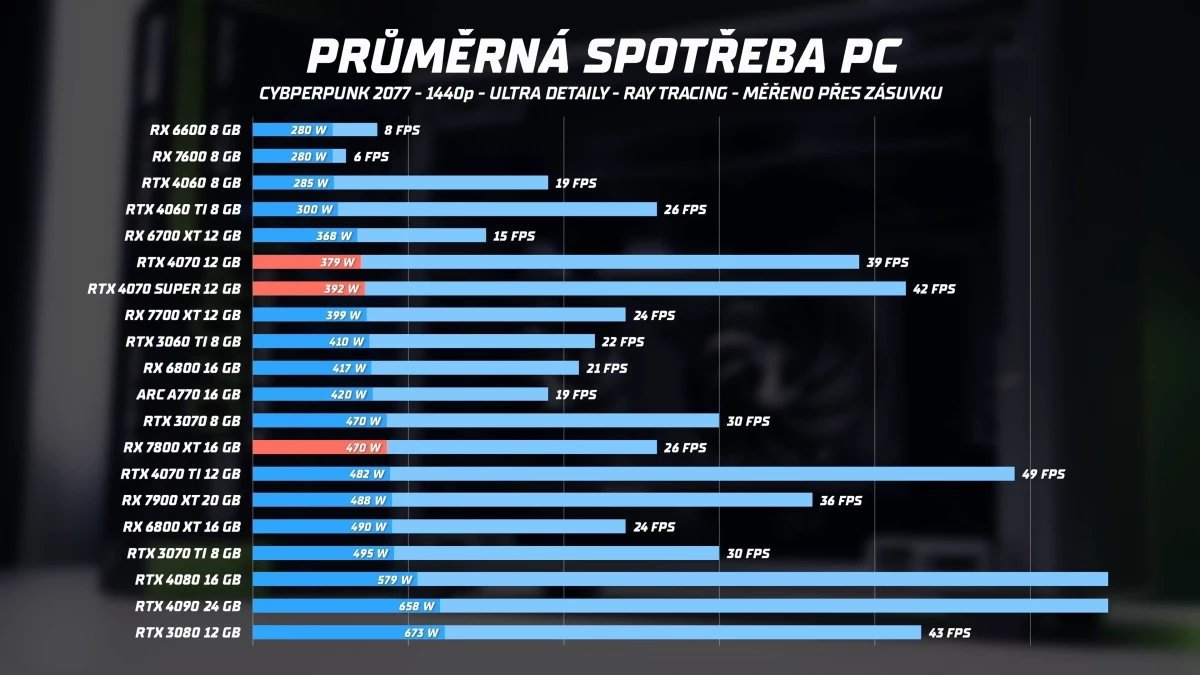 tohle-je-graficka-karta-kterou-chcete-6-51-screenshot.webp