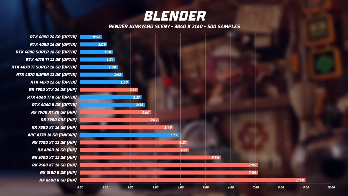 blender-amd-darker.webp