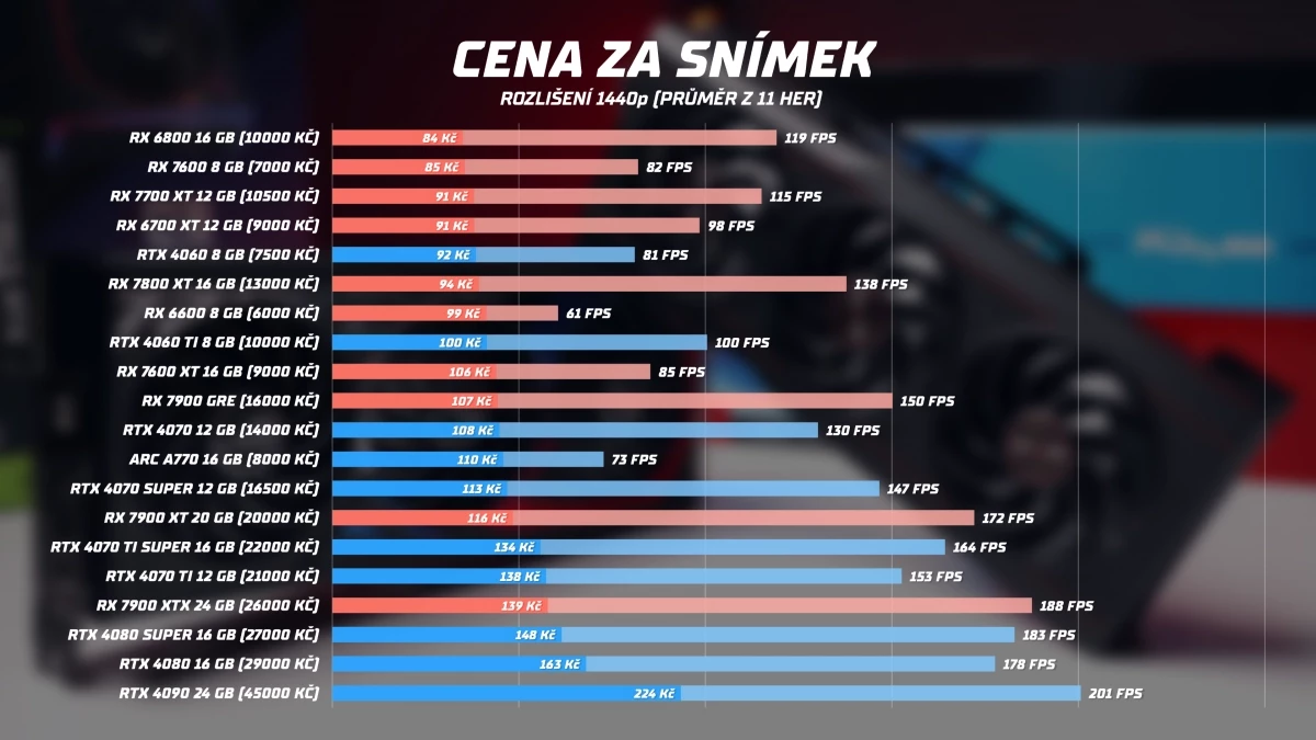 cena-za-snimek-amd-darker.webp
