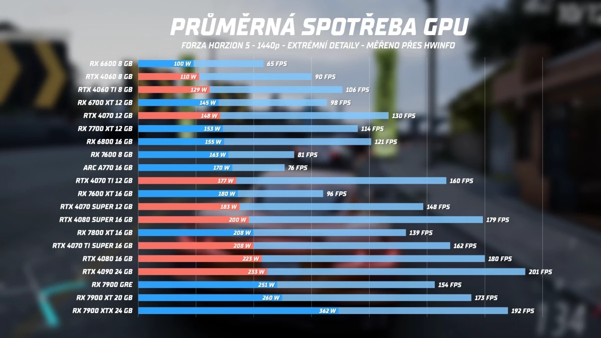 prumerne-spotreby-nvidia-darker.webp