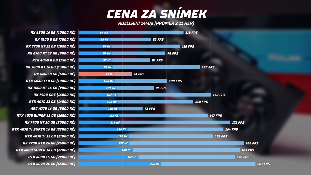 rx-6600-cena-za-snimek.webp