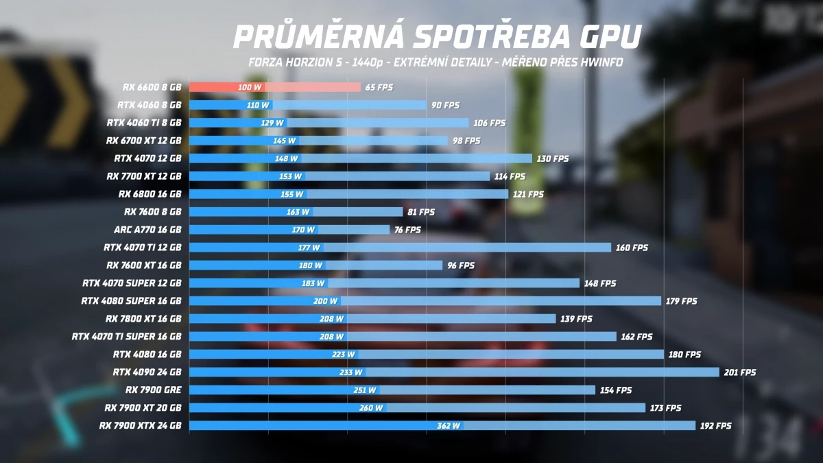 rx-6600-prumerna-spotreba.webp