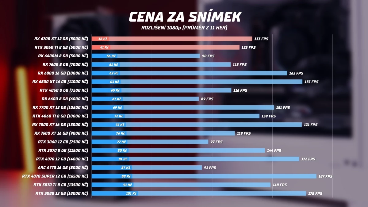 bazar-5k-cena-za-snimek.webp
