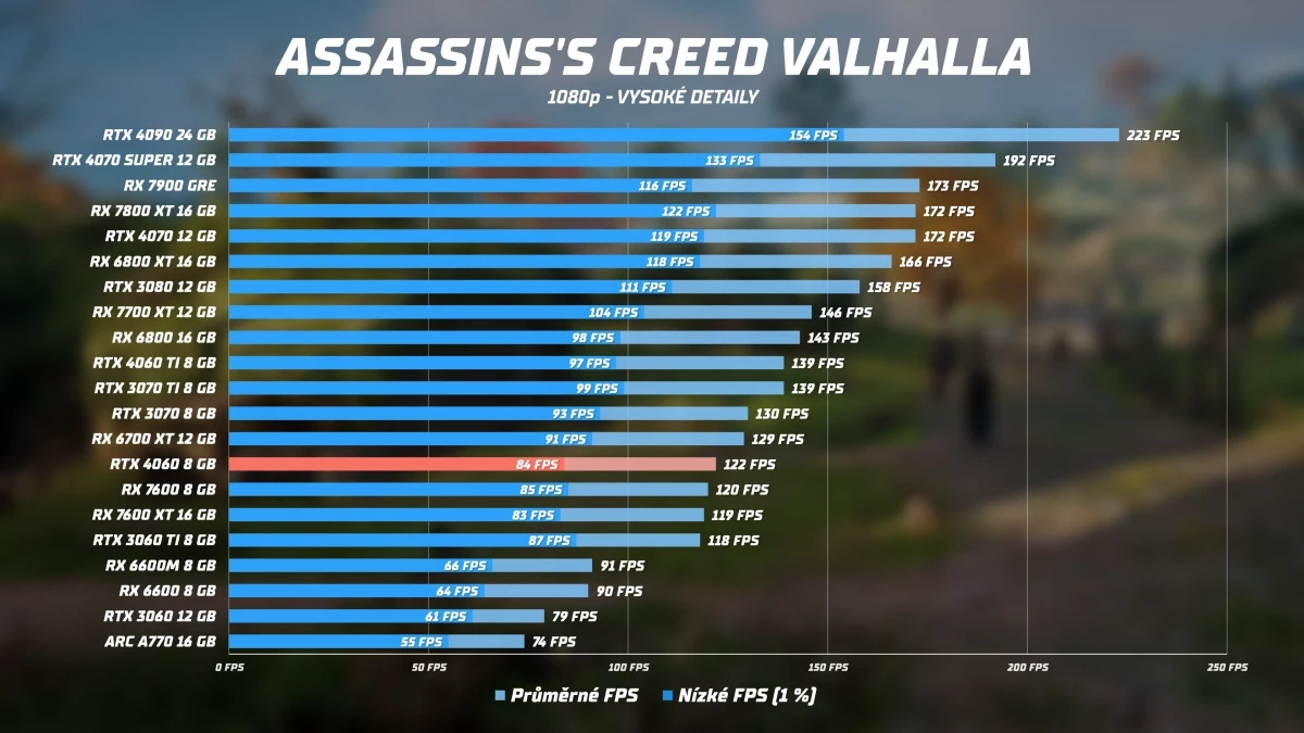 rtx-4060-ac-valhalla.webp