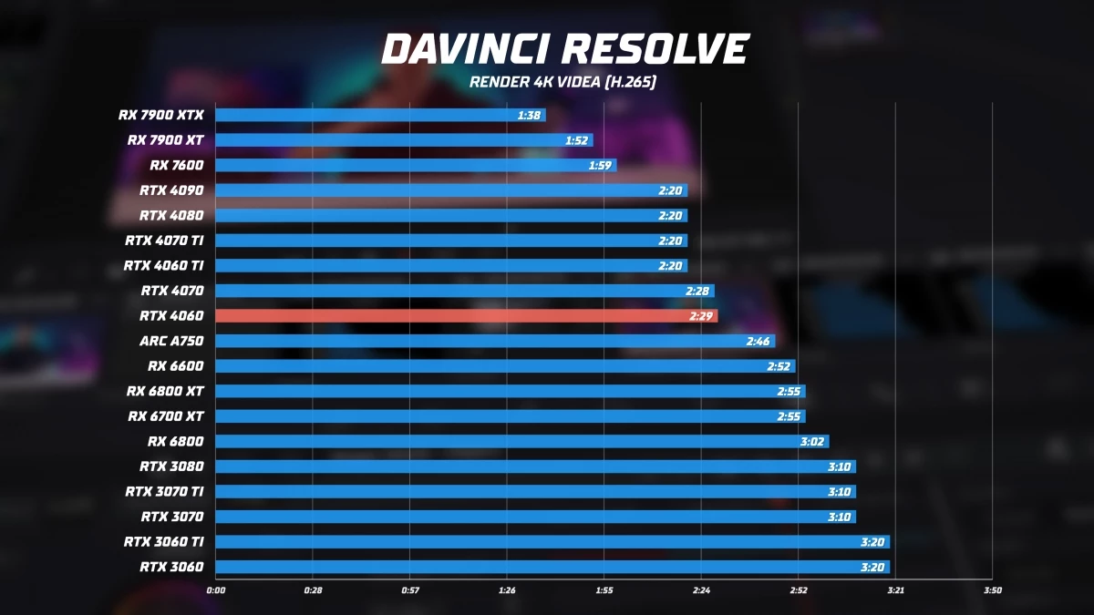 rtx-4060-davinci-resolve.webp