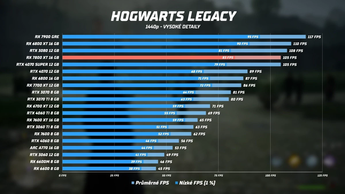 rx-7800-xt-hogwarts-legacy.webp