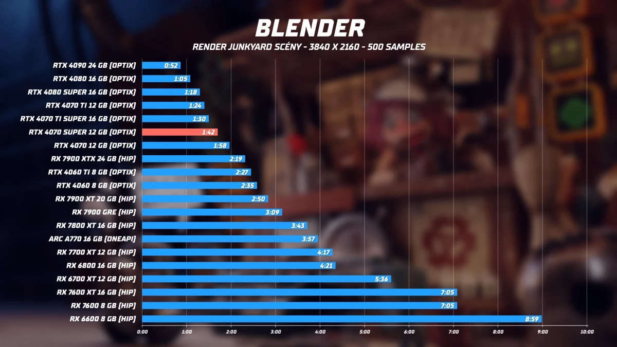 rtx-4070-super-blender.webp