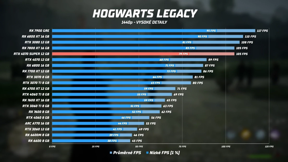 rtx-4070-super-hogwarts-legacy.webp