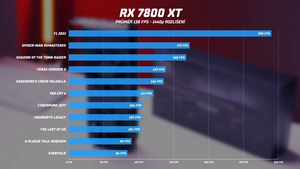 rx-7800-xt-shrnuti.webp