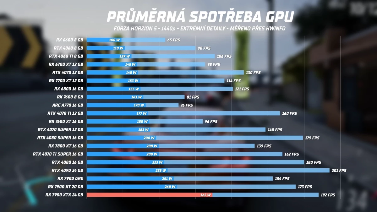rx-7900-xtx-spotreba.webp
