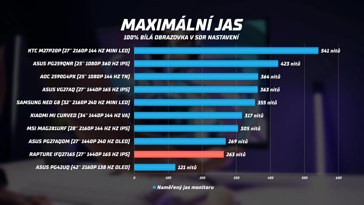 alza-vyrobila-skvely-herni-monitor-8-10-screenshot.webp
