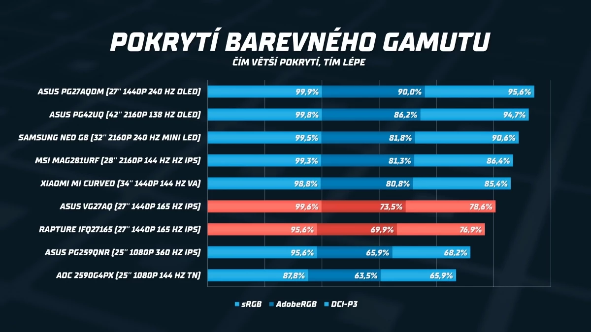 alza-vyrobila-skvely-herni-monitor-6-55-screenshot.webp