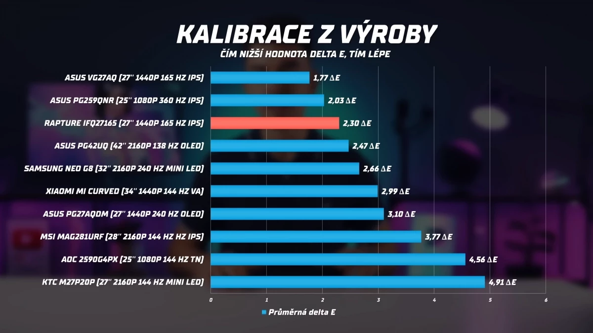 alza-vyrobila-skvely-herni-monitor-6-34-screenshot.webp