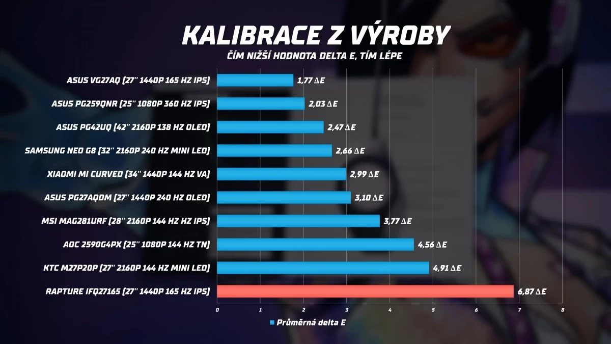 alza-vyrobila-skvely-herni-monitor-5-26-screenshot.webp