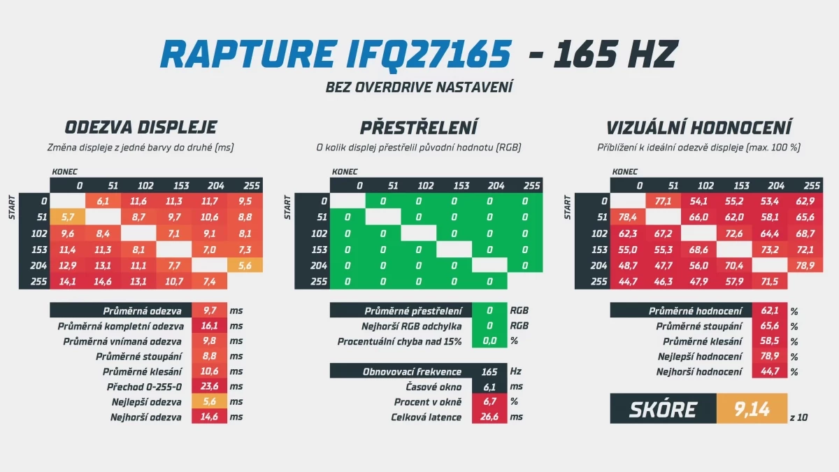 alza-vyrobila-skvely-herni-monitor-2-55-screenshot.webp