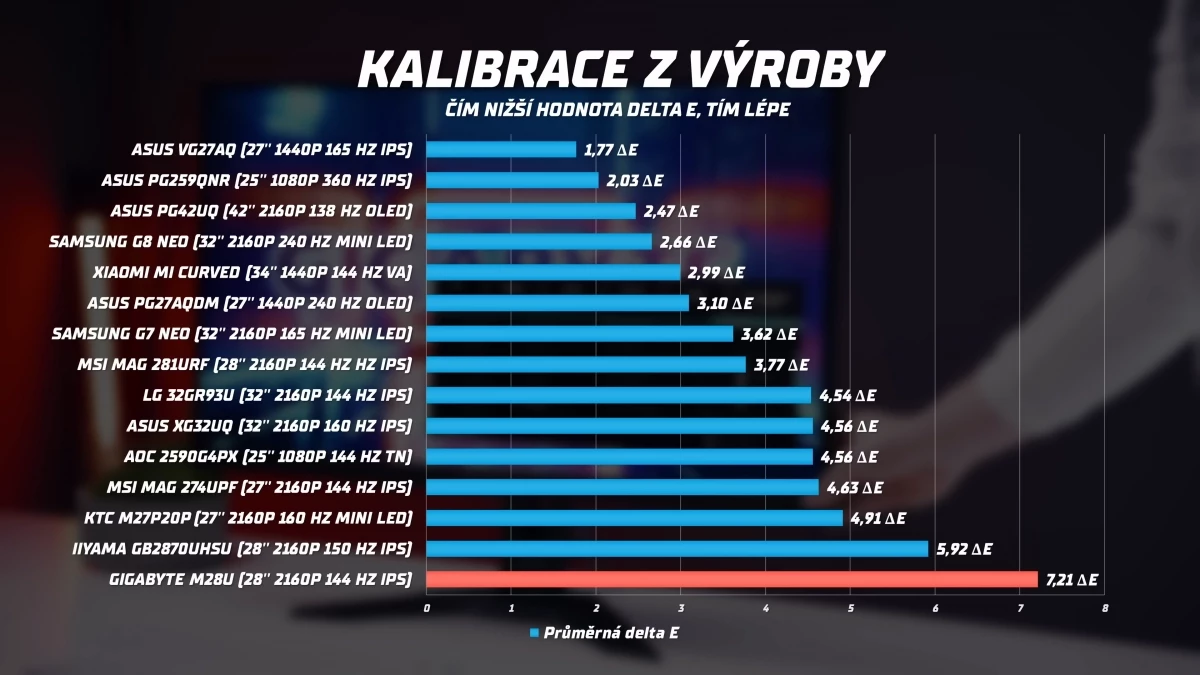 nejlepsi-herni-4k-monitory-na-trhu-3-55-screenshot.webp