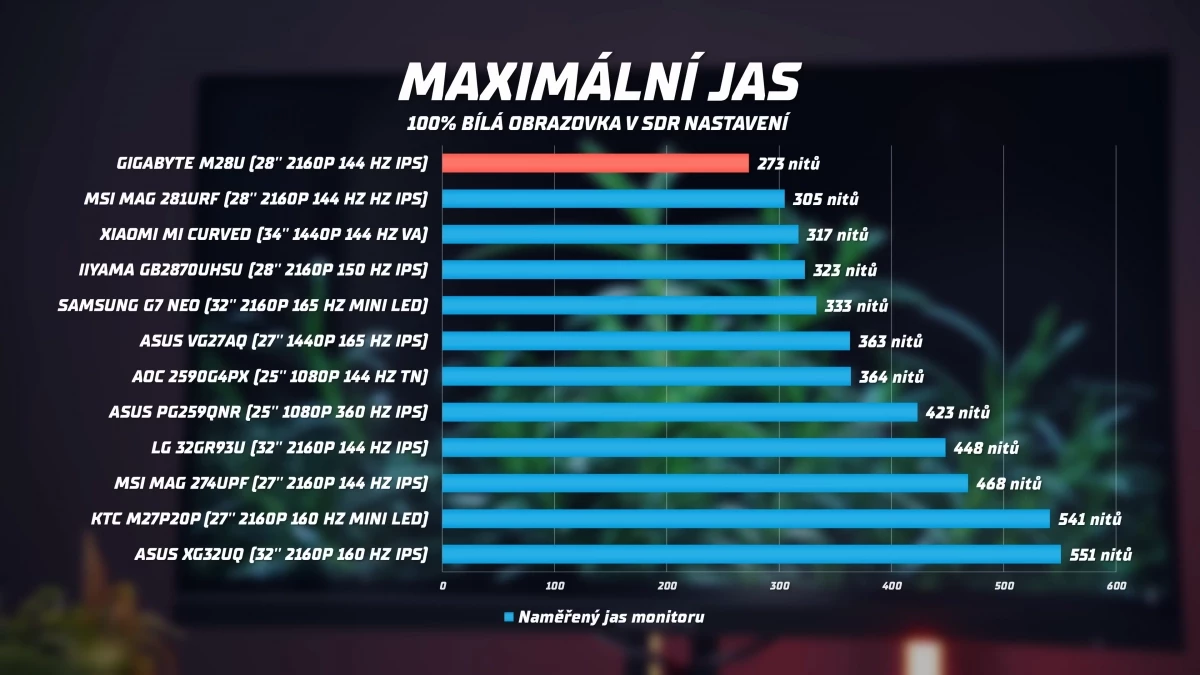 nejlepsi-herni-4k-monitory-na-trhu-3-43-screenshot.webp
