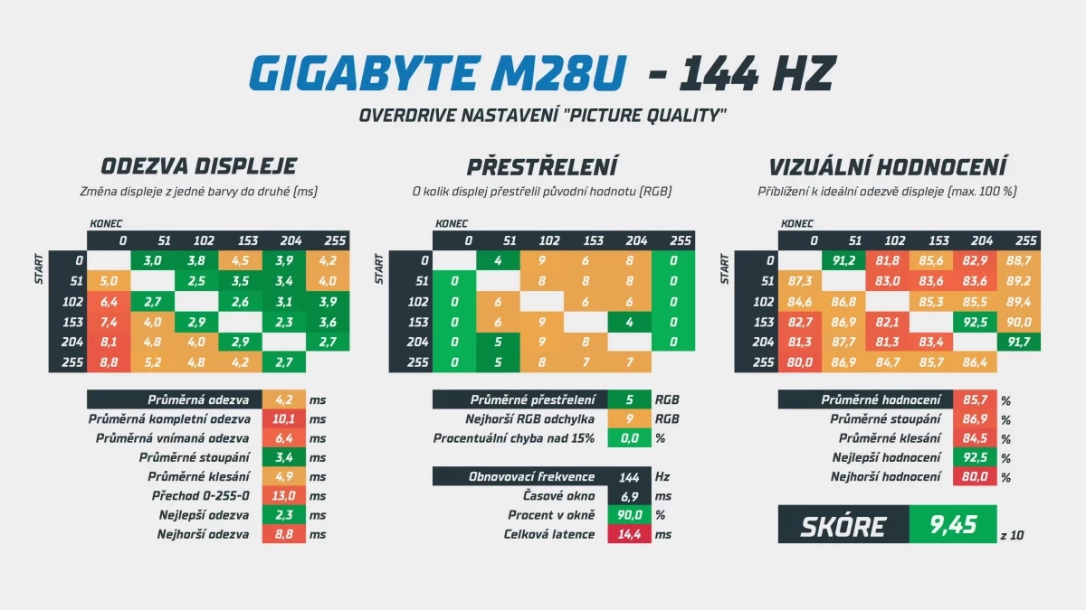 nejlepsi-herni-4k-monitory-na-trhu-1-45-screenshot.webp