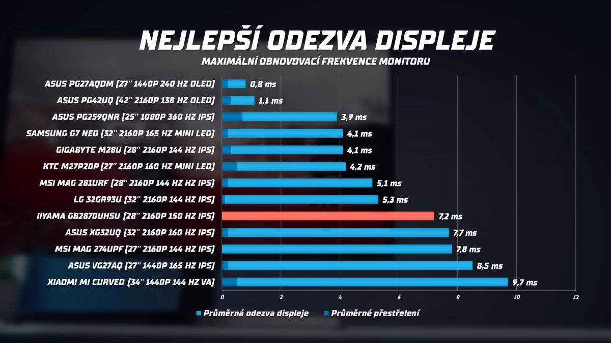 nejlepsi-herni-4k-monitory-na-trhu-6-23-screenshot.webp
