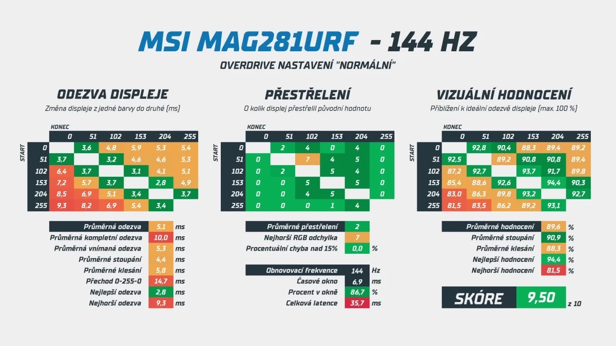 nejlepsi-herni-4k-monitory-na-trhu-9-55-screenshot.webp