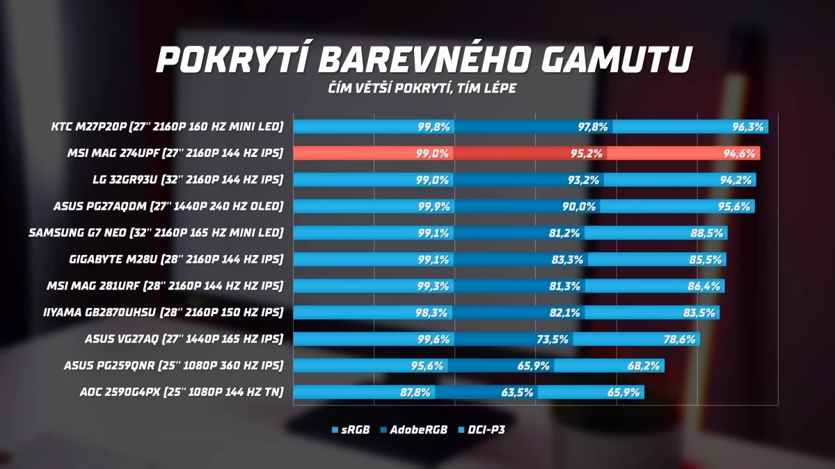 nejlepsi-herni-4k-monitory-na-trhu-8-39-screenshot.webp