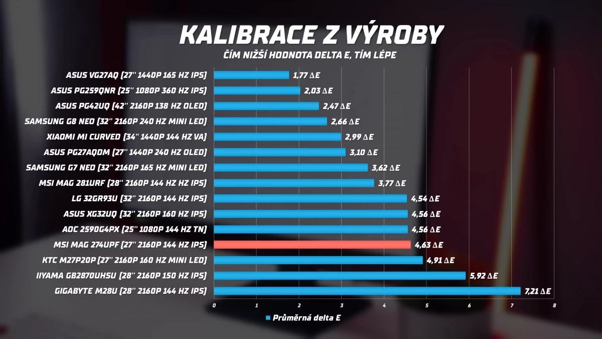 nejlepsi-herni-4k-monitory-na-trhu-8-36-screenshot.webp