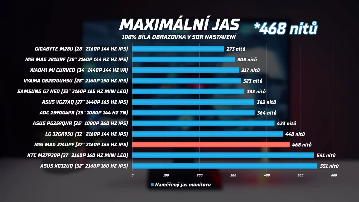 nejlepsi-herni-4k-monitory-na-trhu-8-11-screenshot.webp