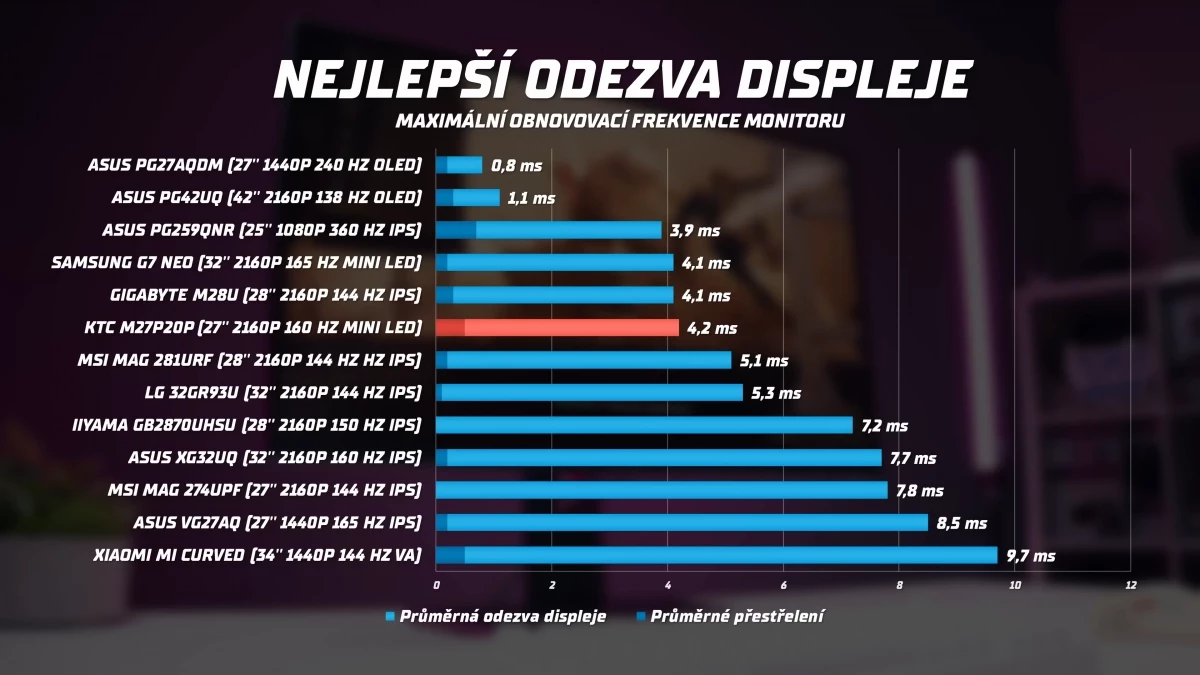 nejlepsi-herni-4k-monitory-na-trhu-13-20-screenshot.webp