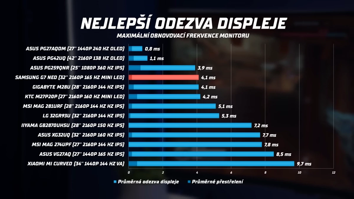 nejlepsi-herni-4k-monitory-na-trhu-16-16-screenshot.webp
