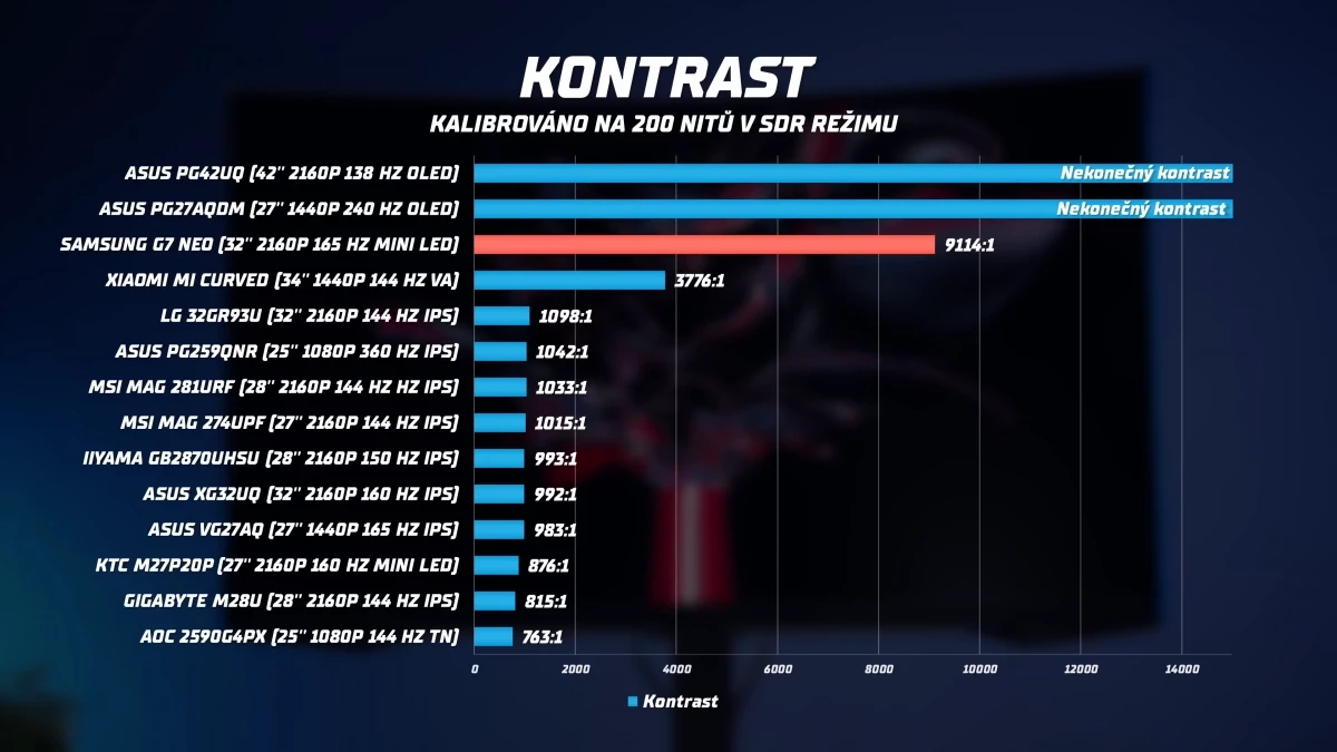 nejlepsi-herni-4k-monitory-na-trhu-16-3-screenshot.webp