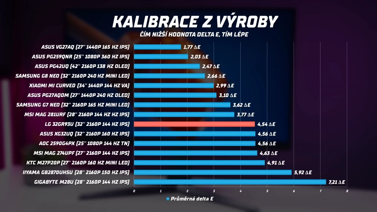 nejlepsi-herni-4k-monitory-na-trhu-19-7-screenshot.webp
