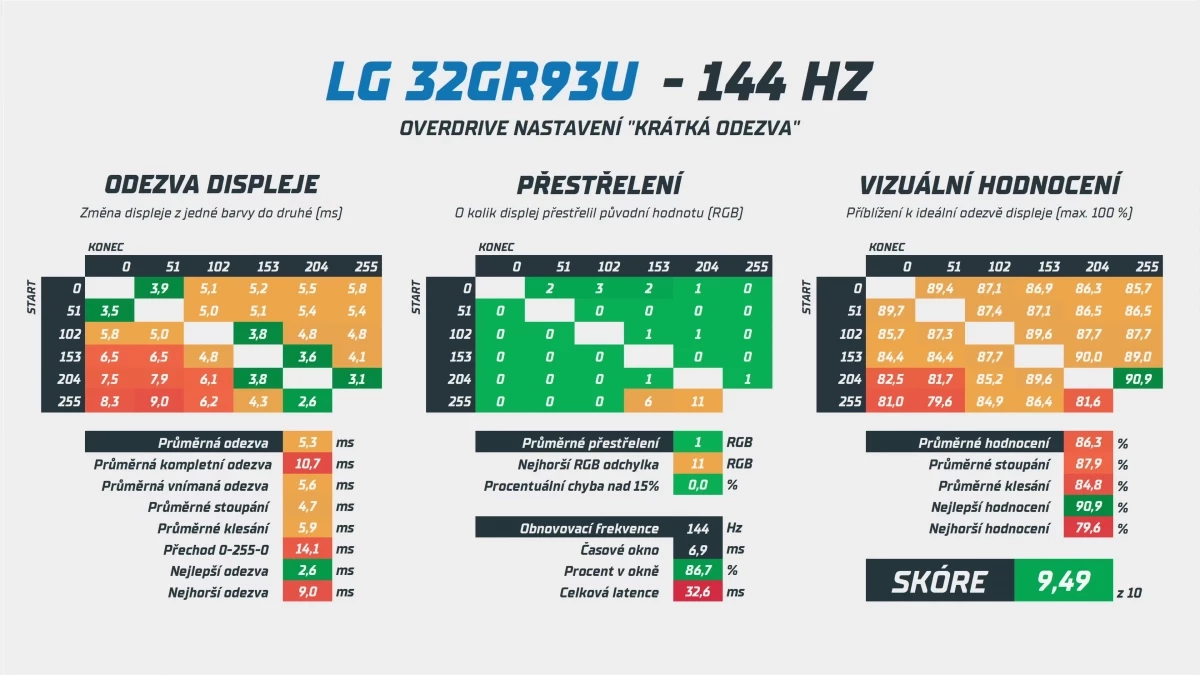 nejlepsi-herni-4k-monitory-na-trhu-18-54-screenshot.webp