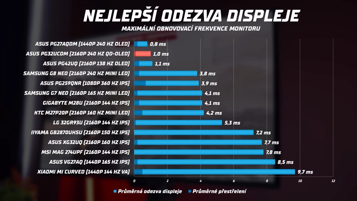 naprosty-kral-hernich-monitoru-5-6-screenshot.webp
