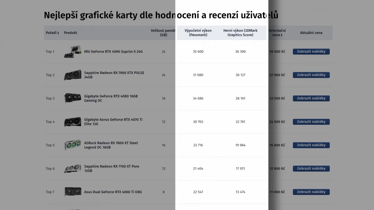 jine-weby-skore.webp