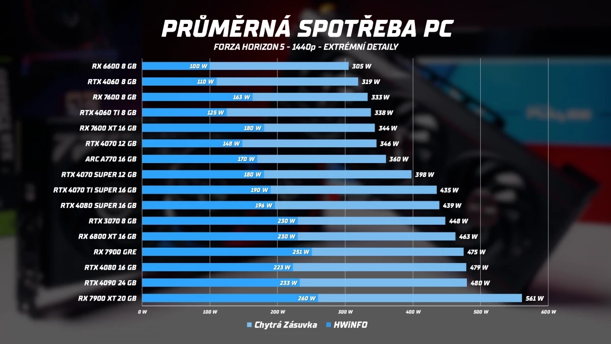 graf-spotreba-zasuvka-x-driver-3.webp