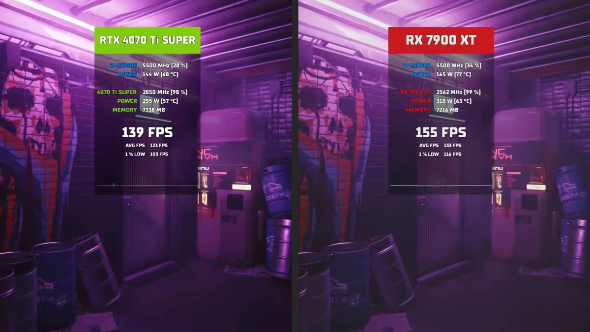 cyberpunk-benchmark.webp