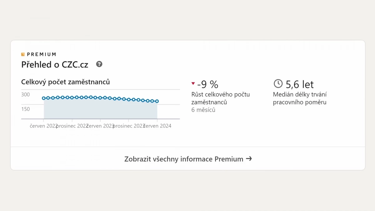 graf-zoom.webp