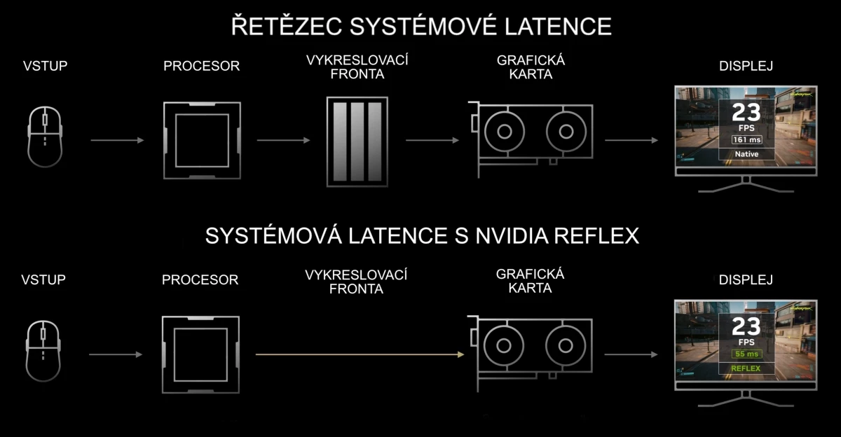 nvidia-reflex-large.webp