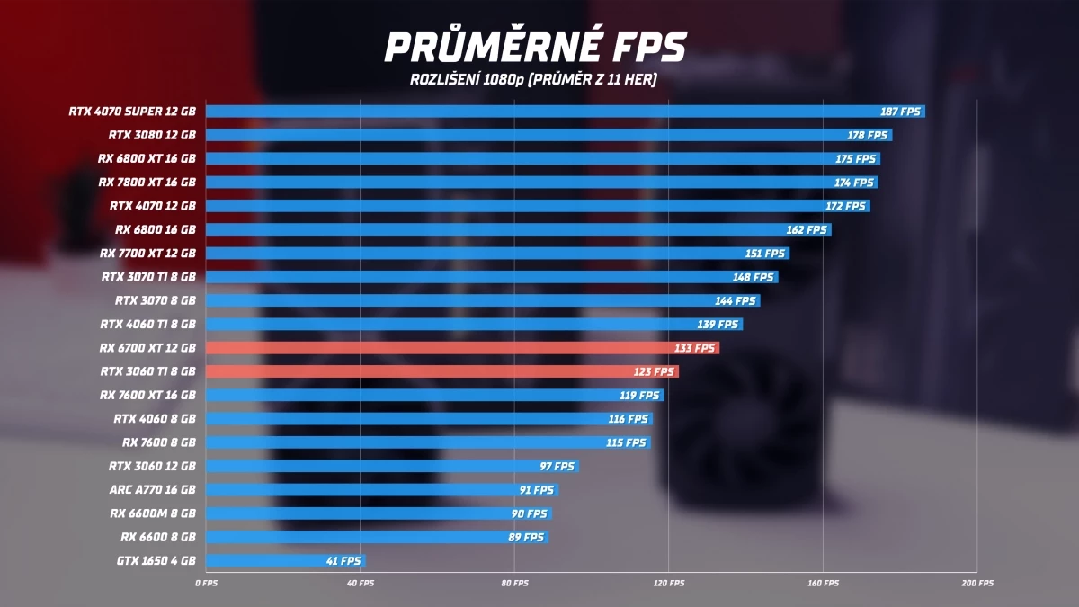prumerne-fps-rx-6700-xt-a-rtx-3060-ti.webp