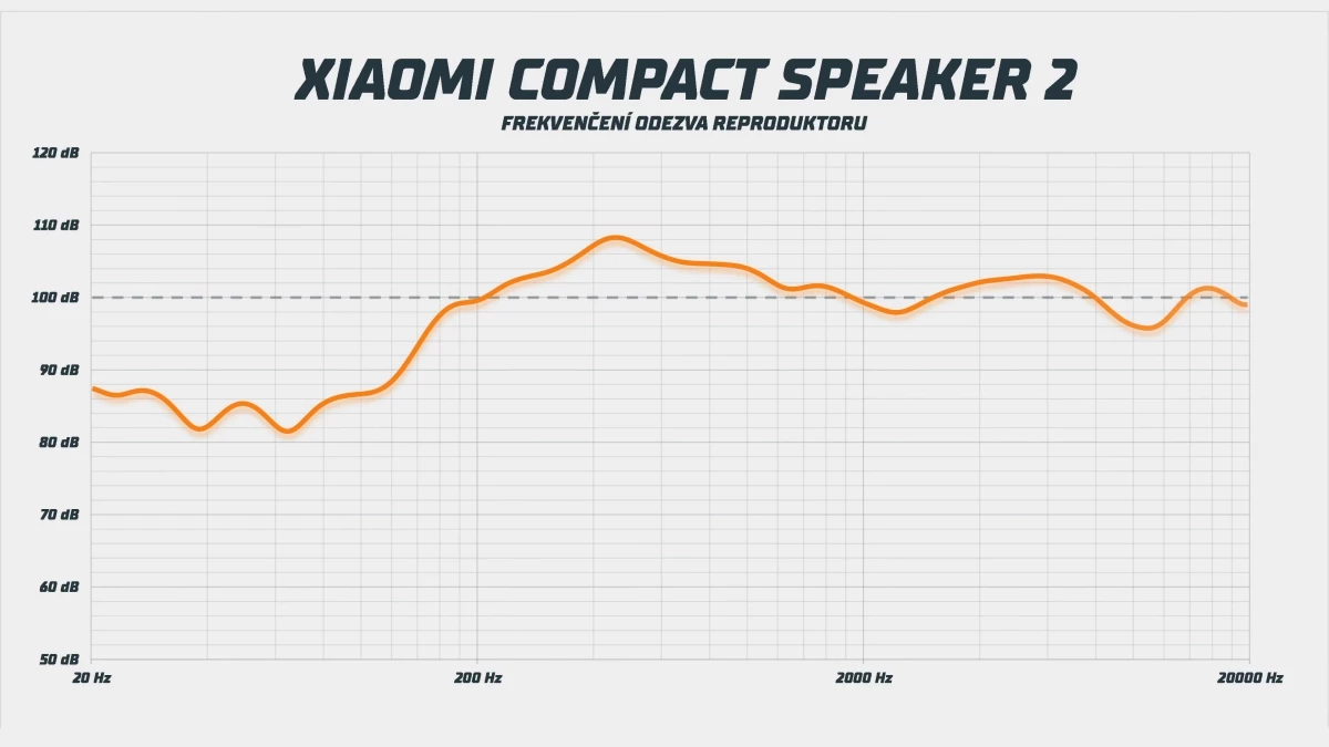 top-5-ndash-bluetooth-reproduktory-do-1-000-kc-2-29-screenshot.webp