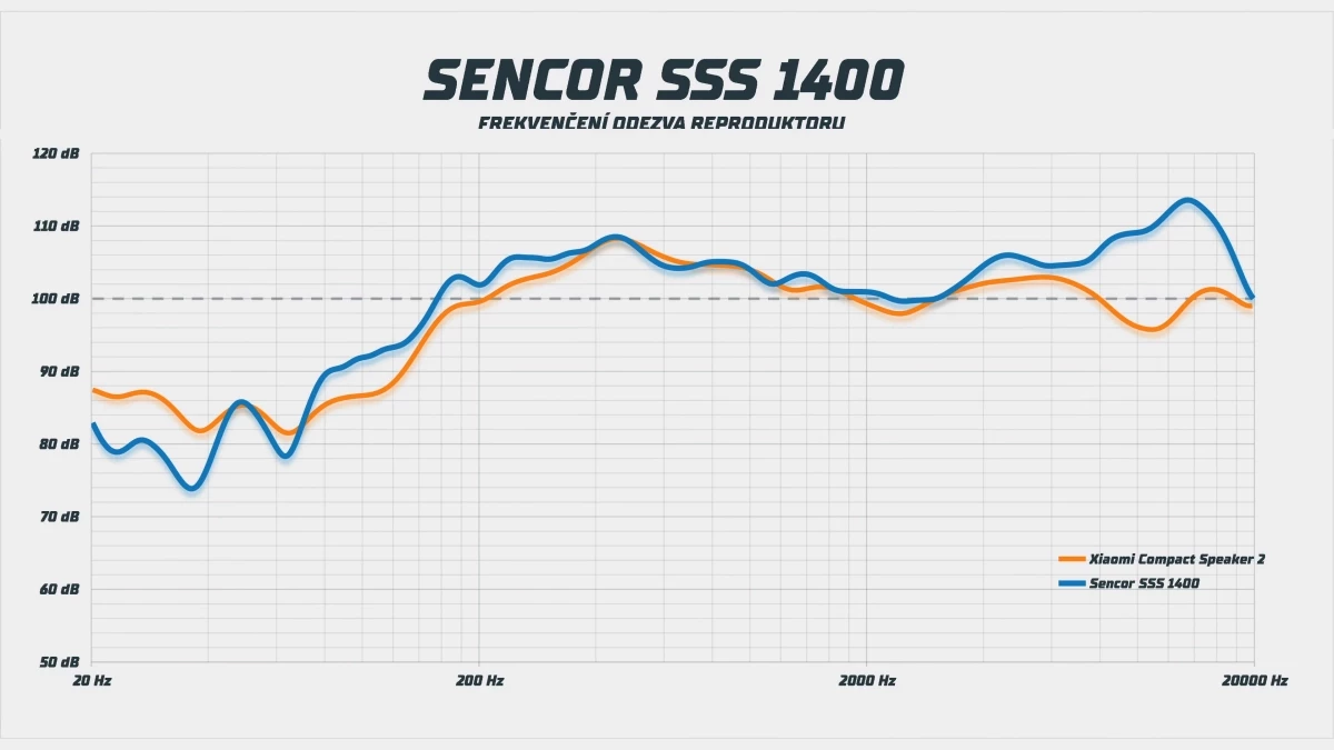 top-5-ndash-bluetooth-reproduktory-do-1-000-kc-5-18-screenshot.webp